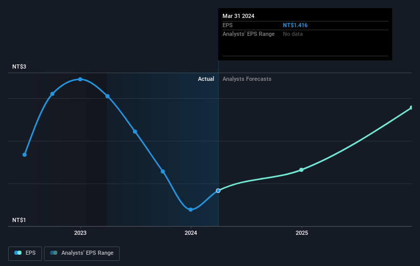 earnings-per-share-growth