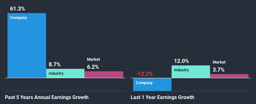 past-earnings-growth