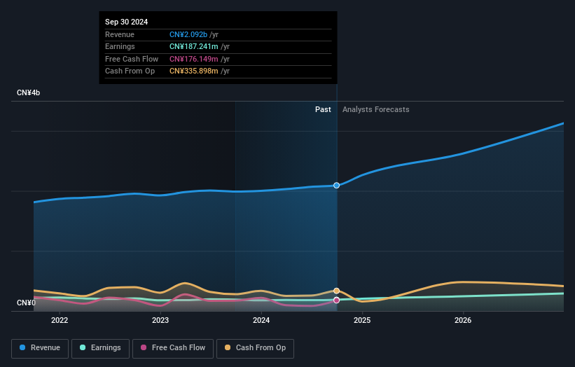 earnings-and-revenue-growth