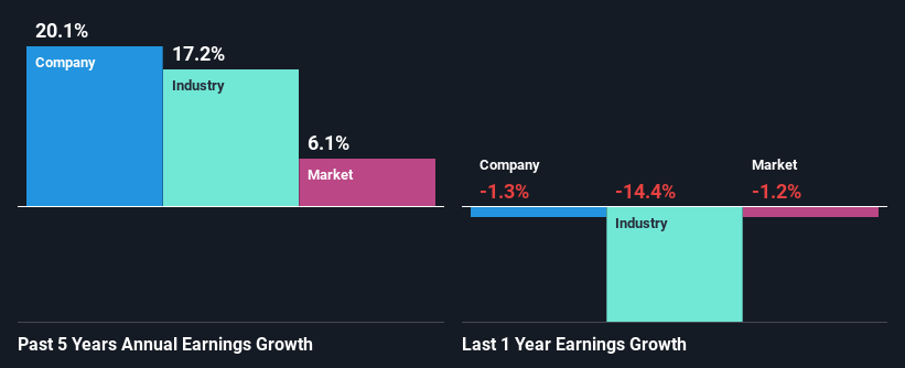 past-earnings-growth