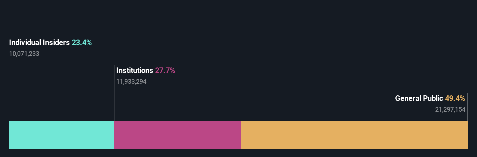 ownership-breakdown