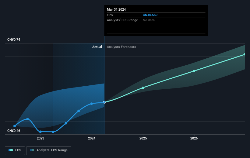 earnings-per-share-growth