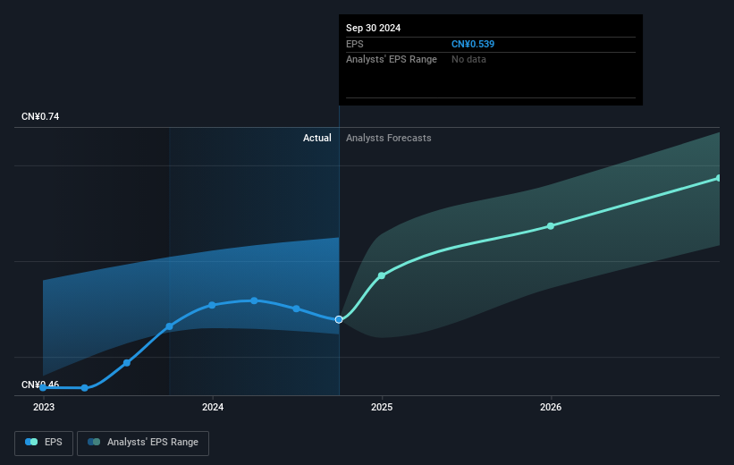 earnings-per-share-growth