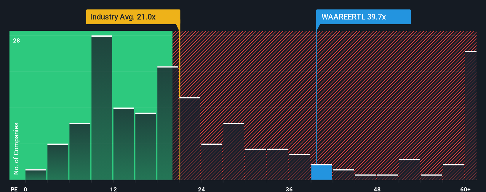 pe-multiple-vs-industry