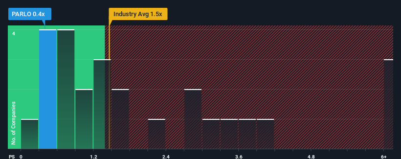 ps-multiple-vs-industry