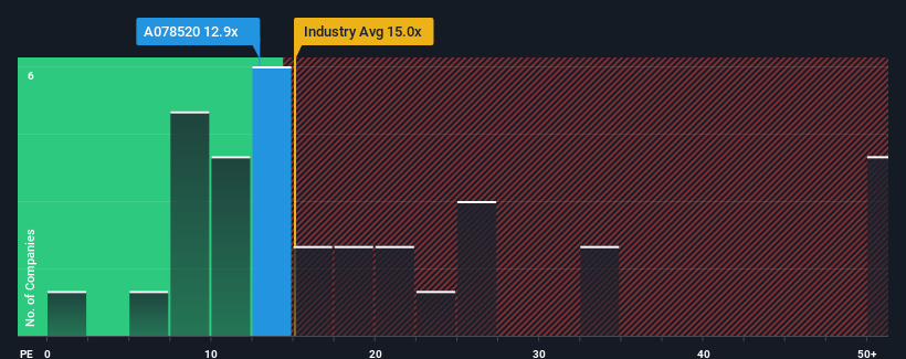 pe-multiple-vs-industry