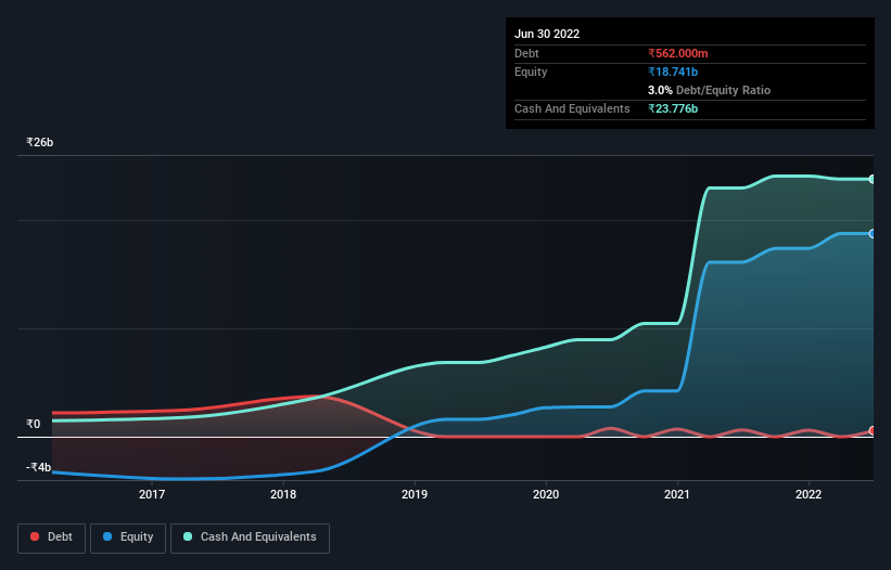 debt-equity-history-analysis