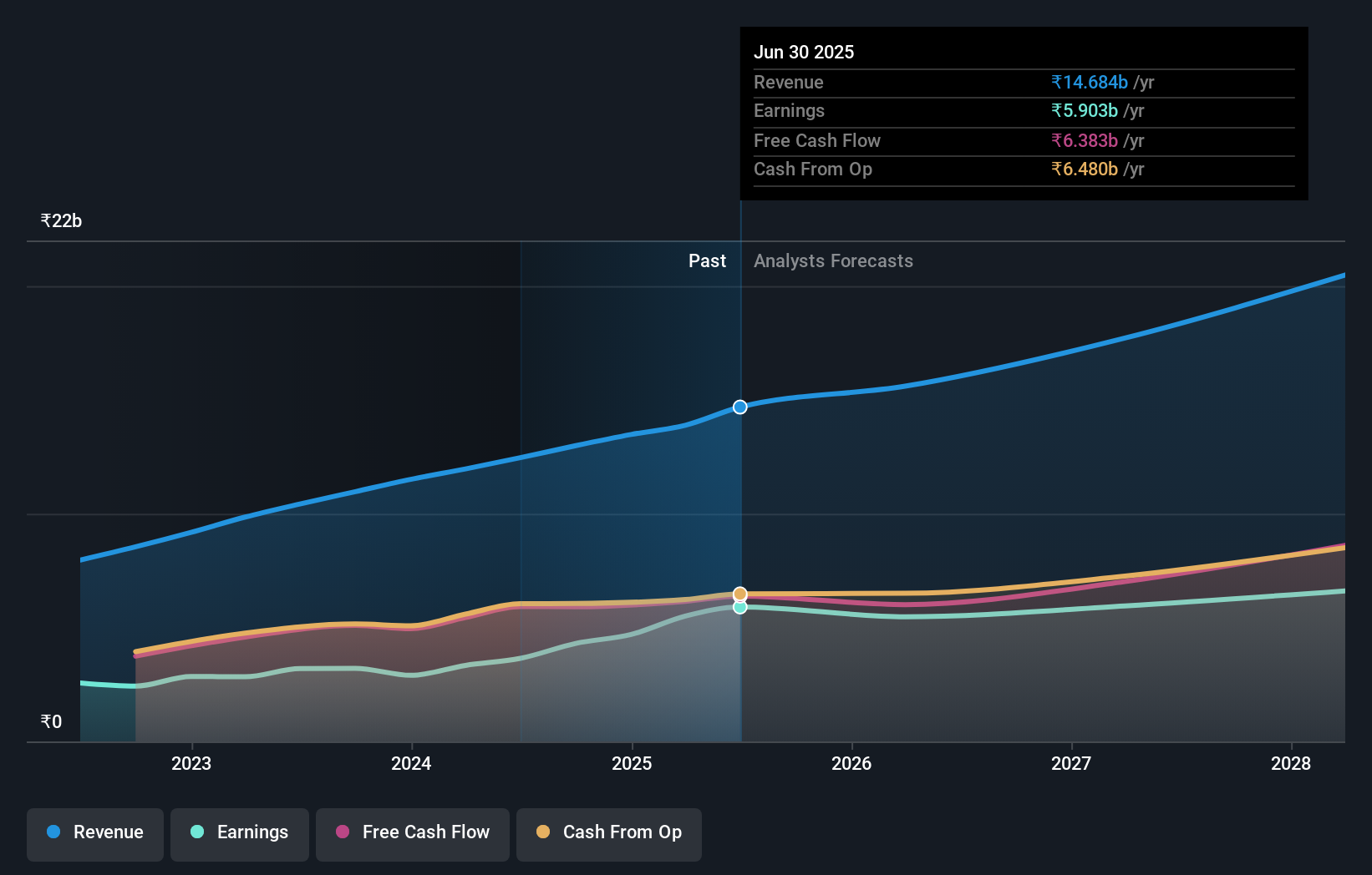 earnings-and-revenue-growth