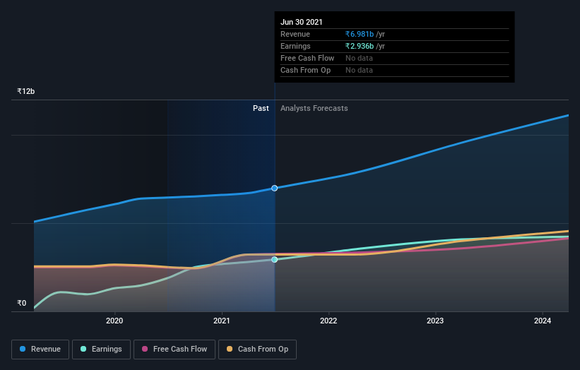 earnings-and-revenue-growth