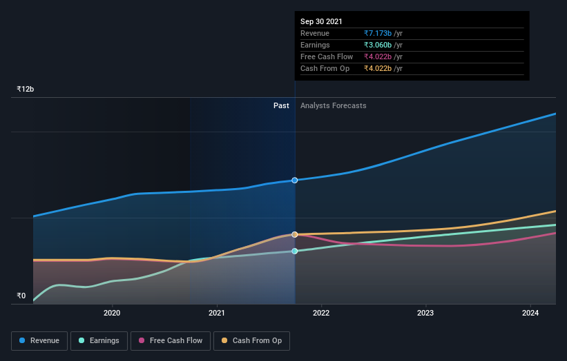 earnings-and-revenue-growth