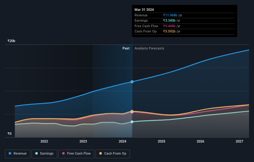 earnings-and-revenue-growth