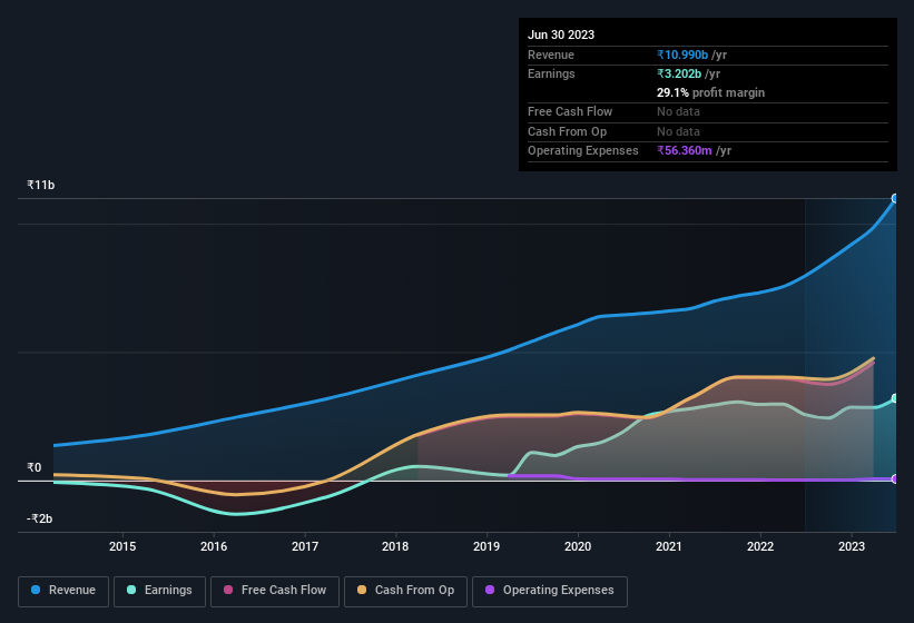 earnings-and-revenue-history