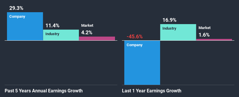 past-earnings-growth