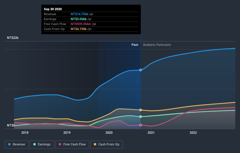 earnings-and-revenue-growth