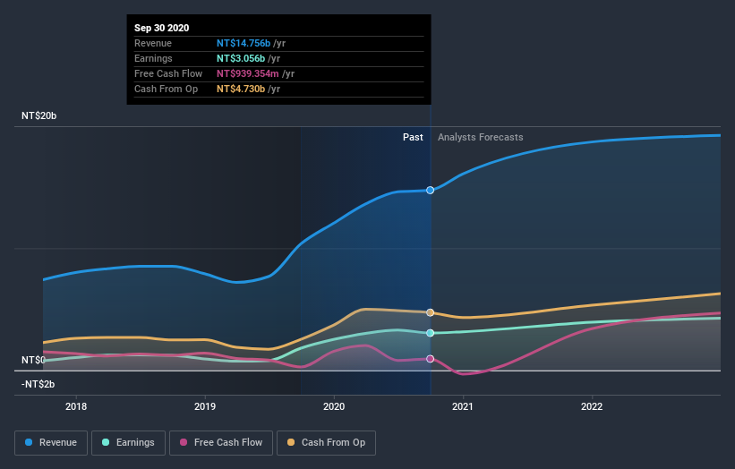 earnings-and-revenue-growth