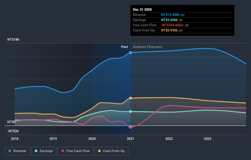 earnings-and-revenue-growth