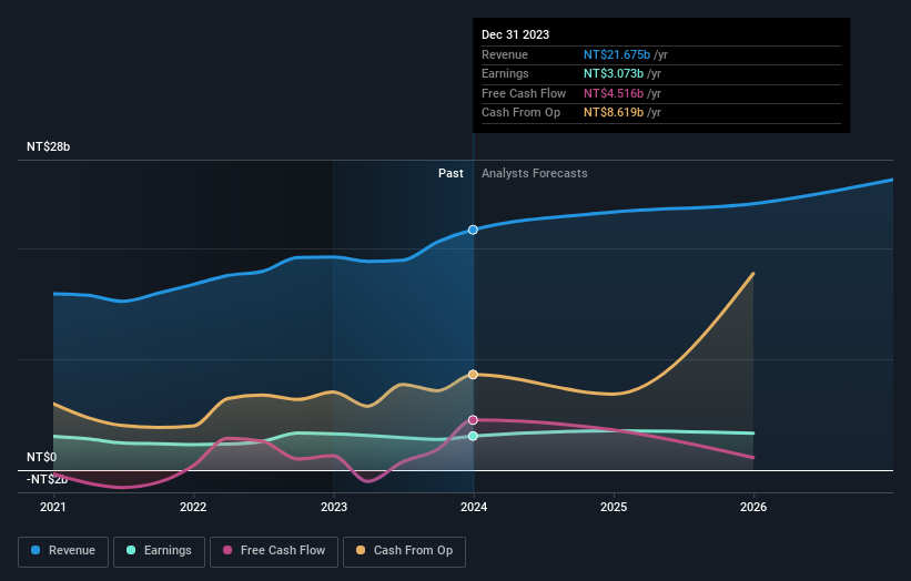 earnings-and-revenue-growth