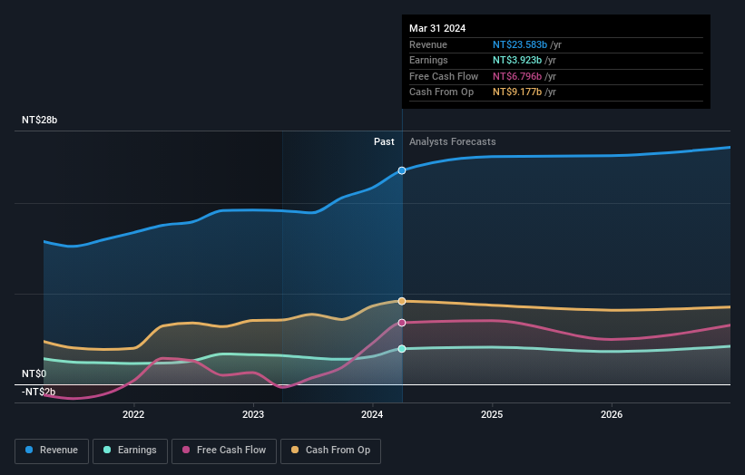 earnings-and-revenue-growth