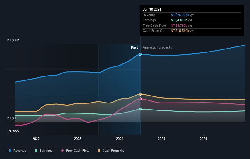 earnings-and-revenue-growth