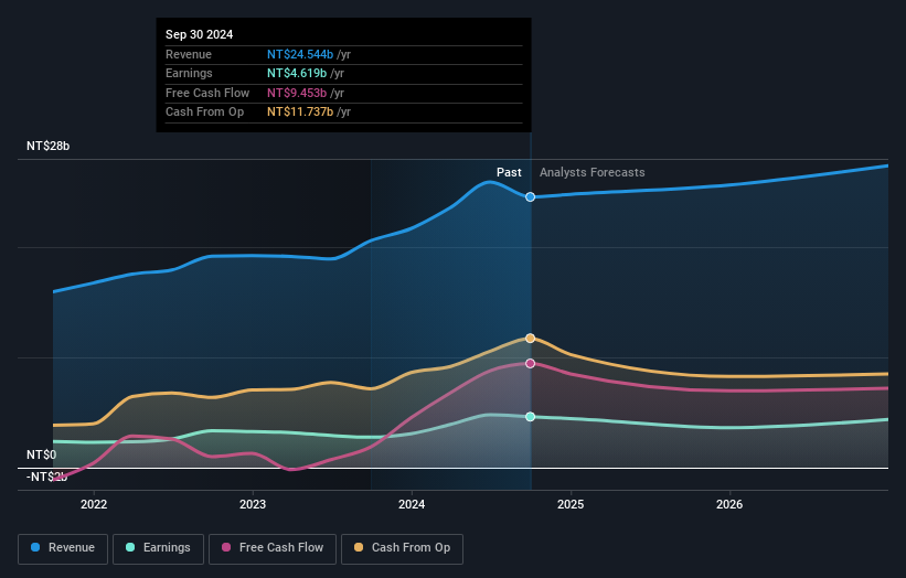 earnings-and-revenue-growth