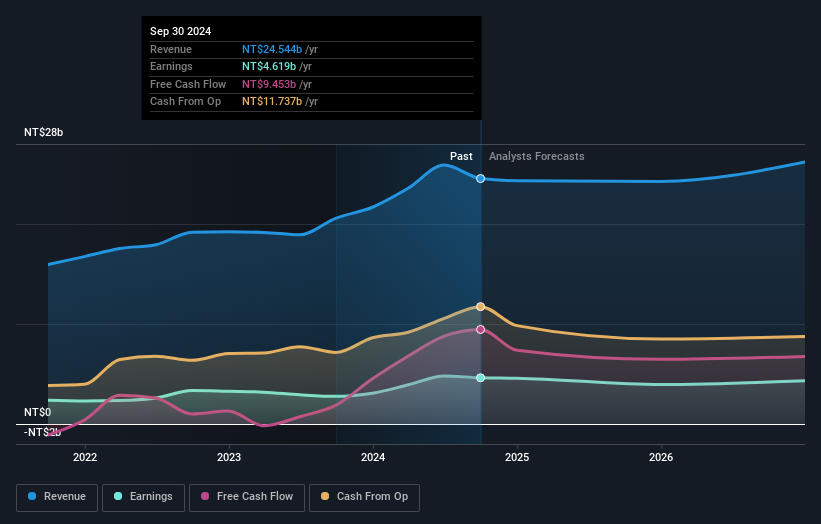 earnings-and-revenue-growth