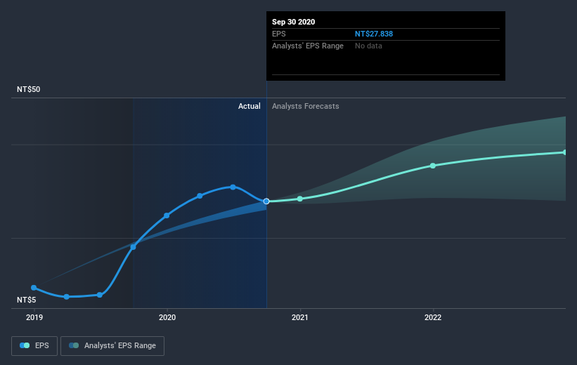 earnings-per-share-growth