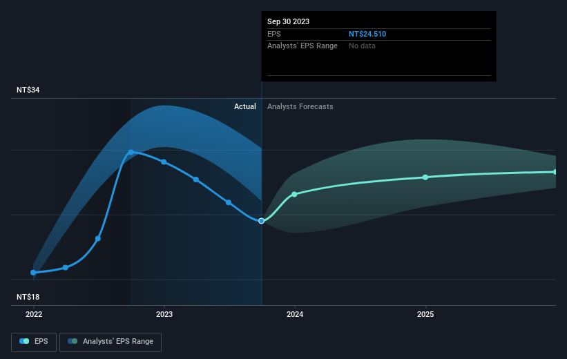 Genius Electronic Optical's (TWSE3406) fiveyear earnings growth