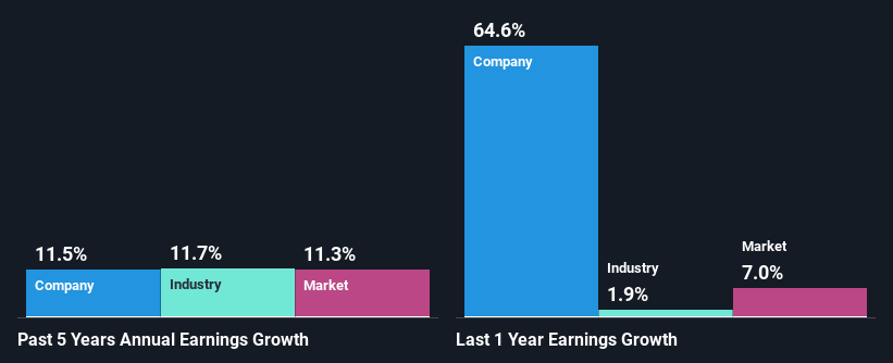 past-earnings-growth