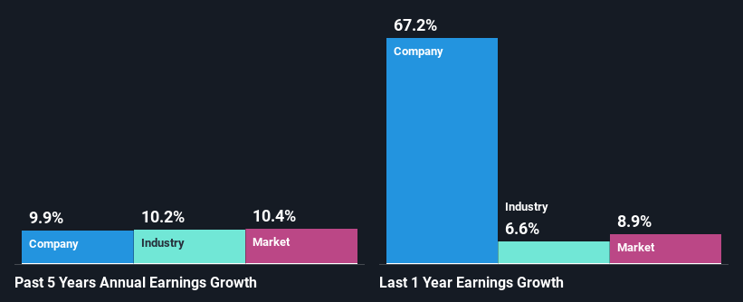 past-earnings-growth