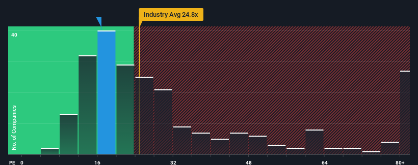 pe-multiple-vs-industry