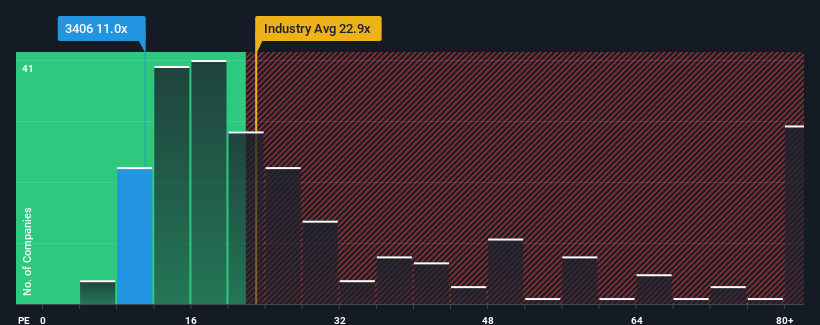 pe-multiple-vs-industry