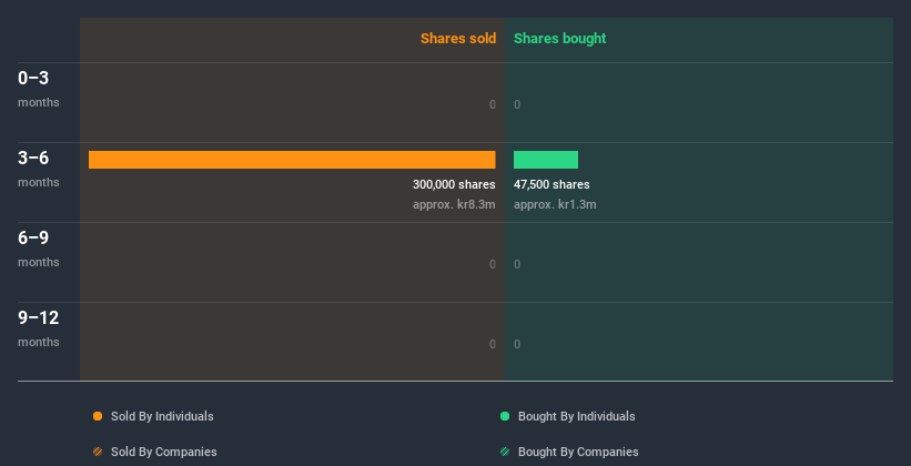 insider-trading-volume