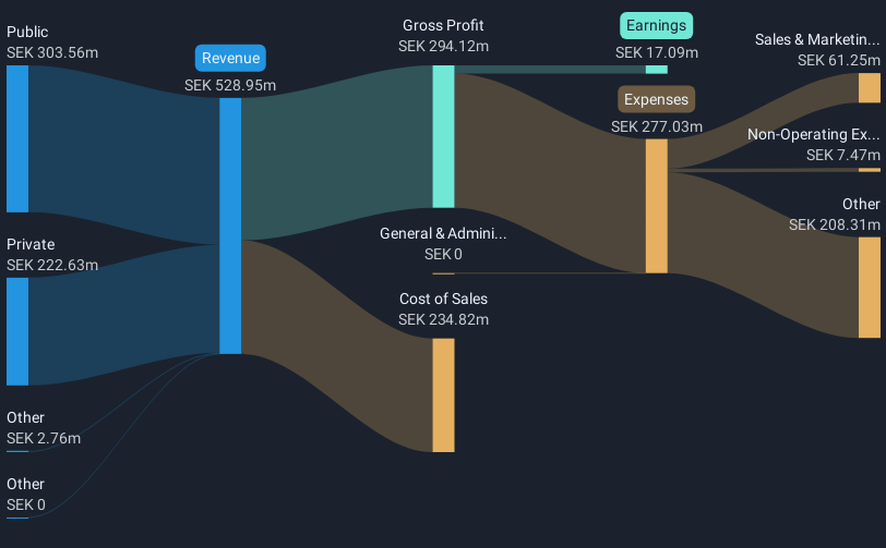 revenue-and-expenses-breakdown