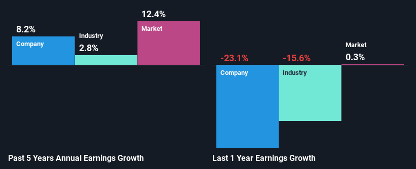 past-earnings-growth