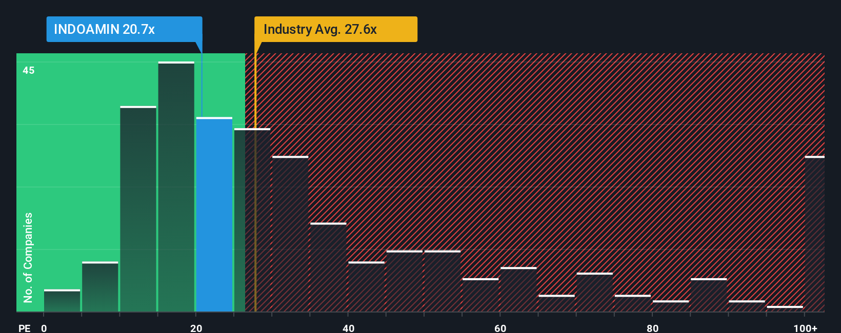 pe-multiple-vs-industry