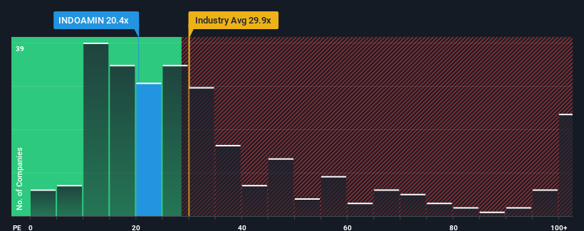 pe-multiple-vs-industry