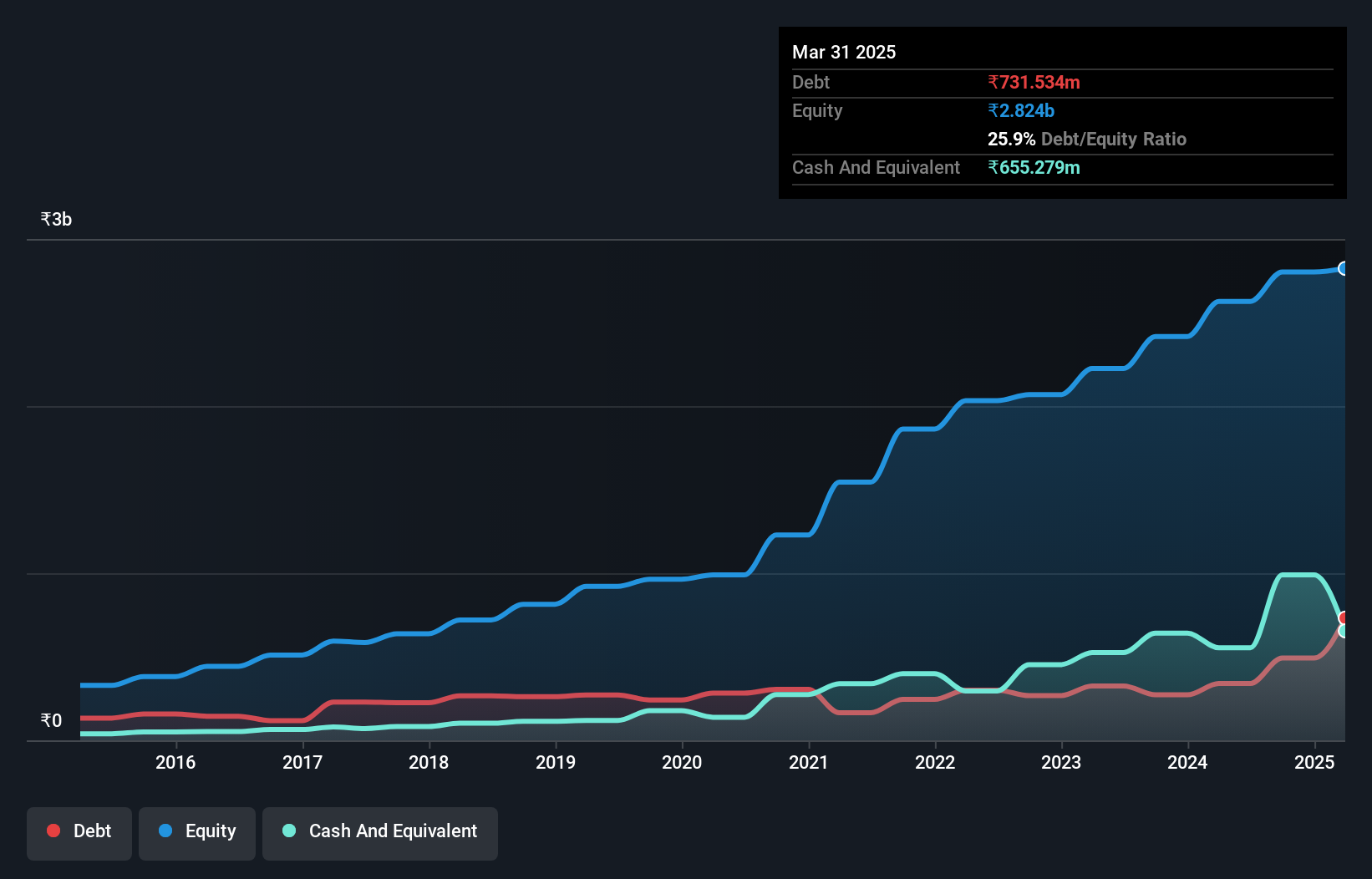 debt-equity-history-analysis