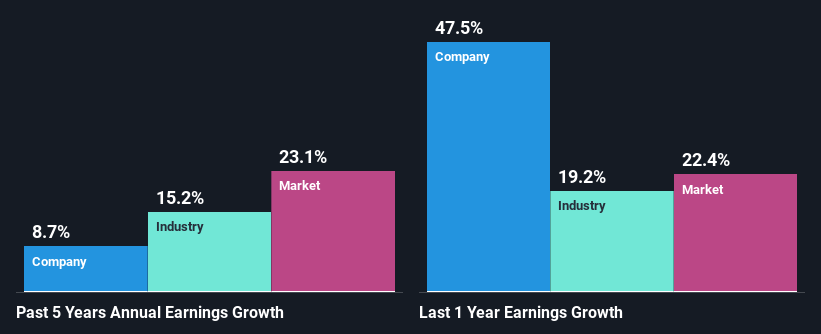 past-earnings-growth