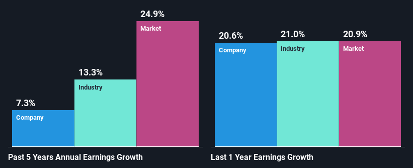 past-earnings-growth