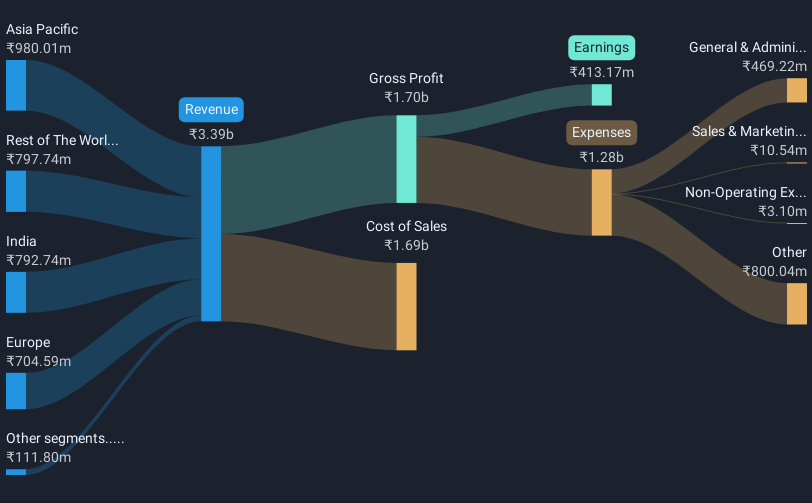 revenue-and-expenses-breakdown