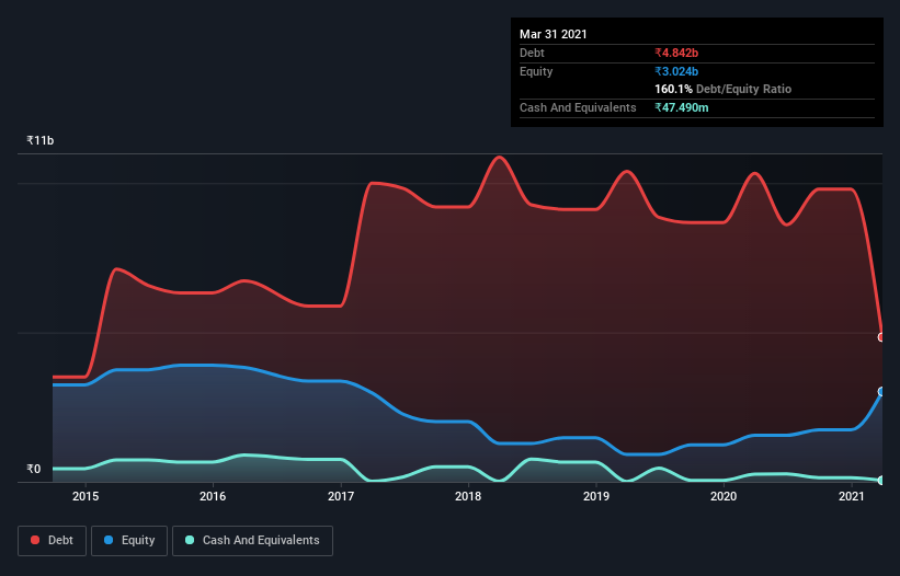 debt-equity-history-analysis