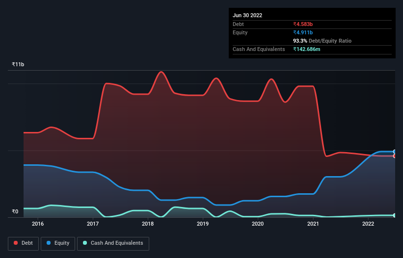 debt-equity-history-analysis