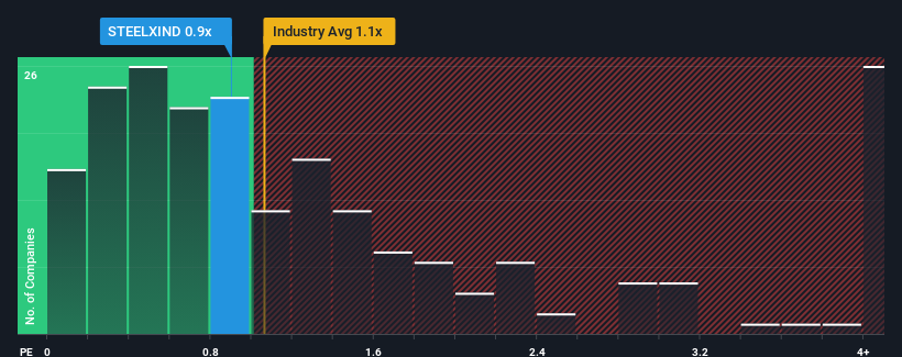 ps-multiple-vs-industry