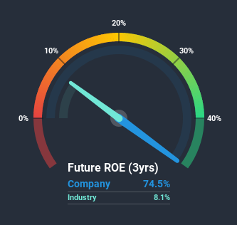 roe