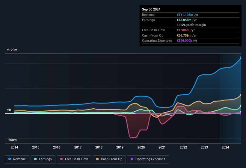 earnings-and-revenue-history