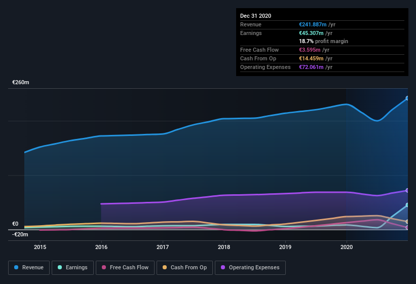 earnings-and-revenue-history