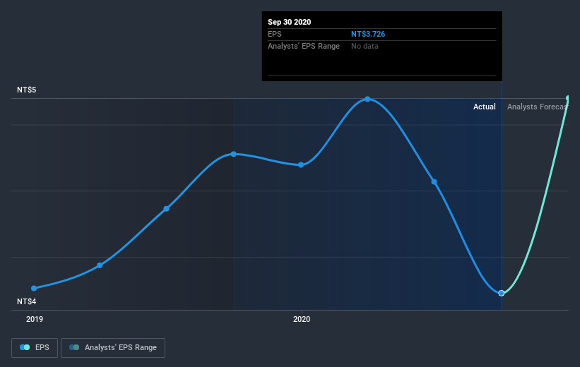 earnings-per-share-growth