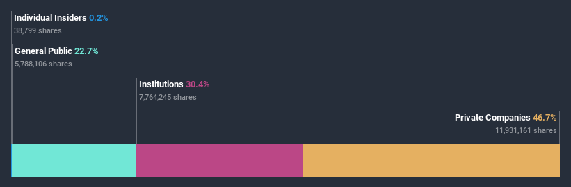 ownership-breakdown