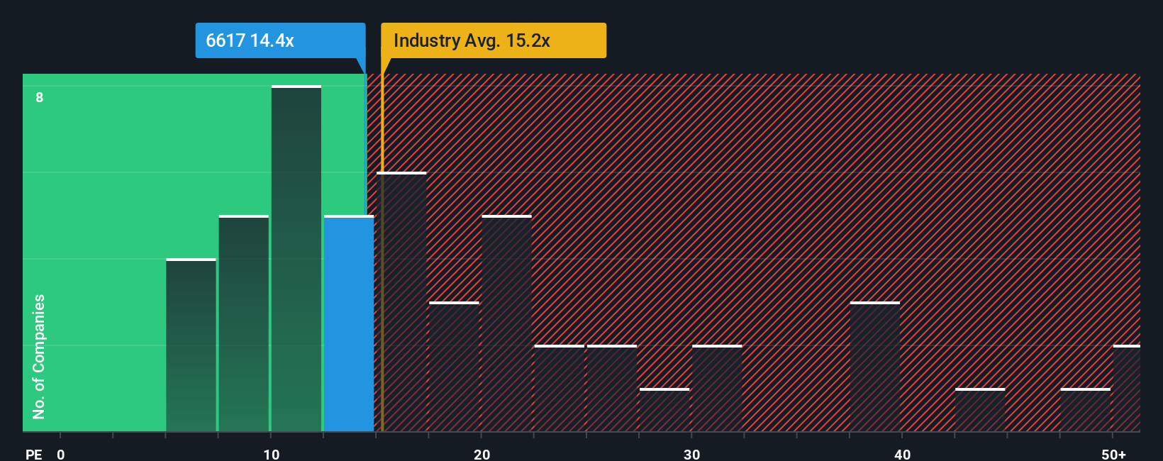 pe-multiple-vs-industry