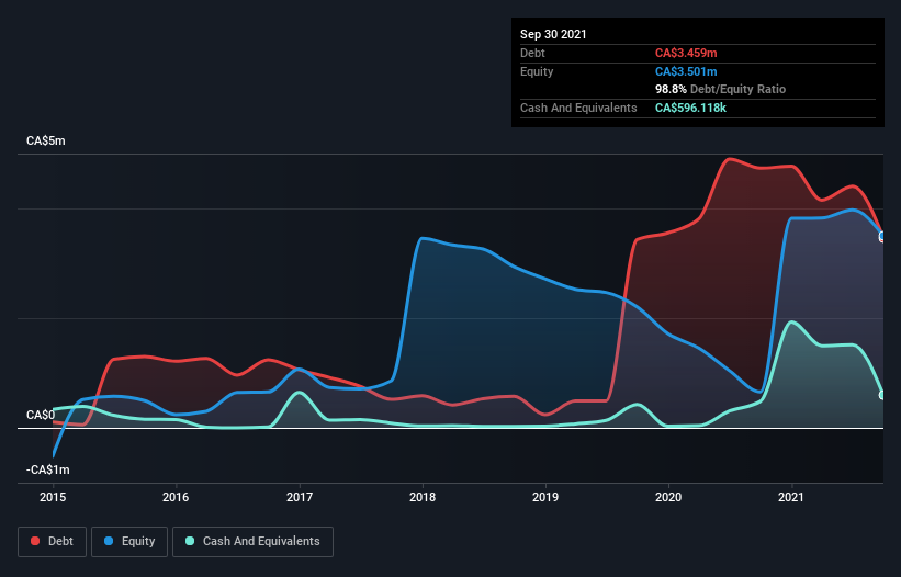 debt-equity-history-analysis